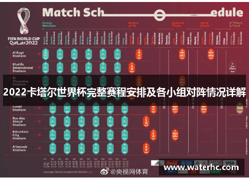 2022卡塔尔世界杯完整赛程安排及各小组对阵情况详解