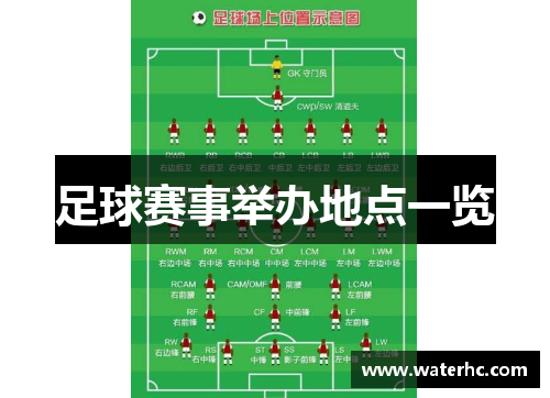 足球赛事举办地点一览