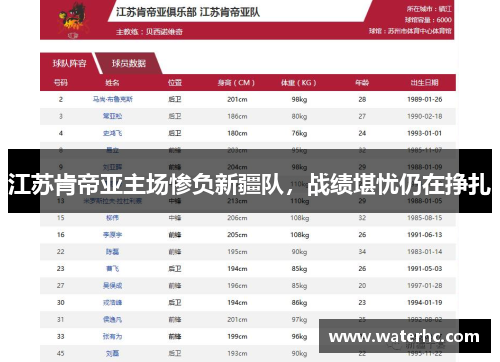 江苏肯帝亚主场惨负新疆队，战绩堪忧仍在挣扎