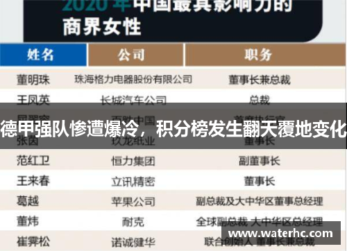 德甲强队惨遭爆冷，积分榜发生翻天覆地变化