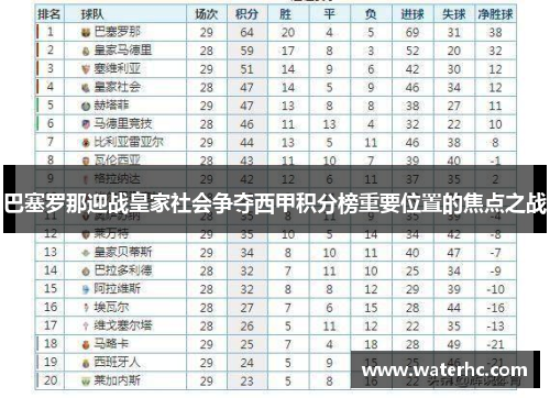 巴塞罗那迎战皇家社会争夺西甲积分榜重要位置的焦点之战